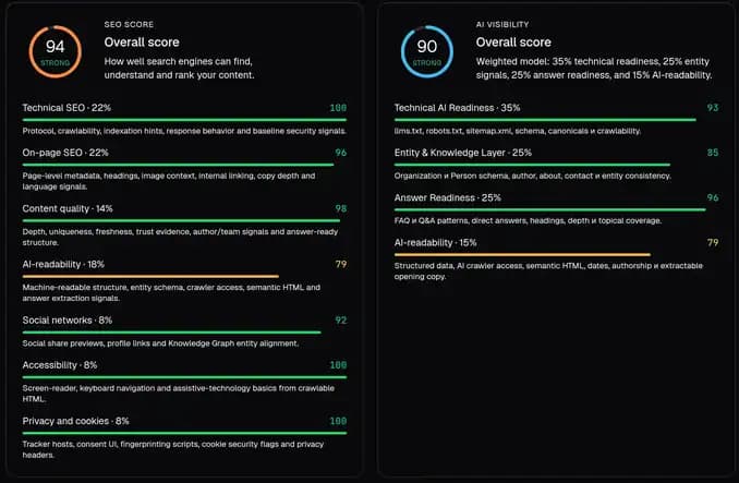 See an example report before you run yours.
